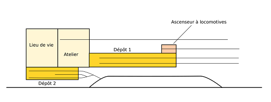 Détail de la zone dépôt et atelier